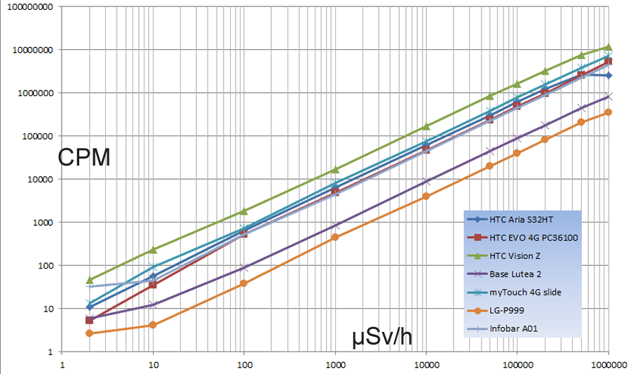 Prsentation1_chart6_900